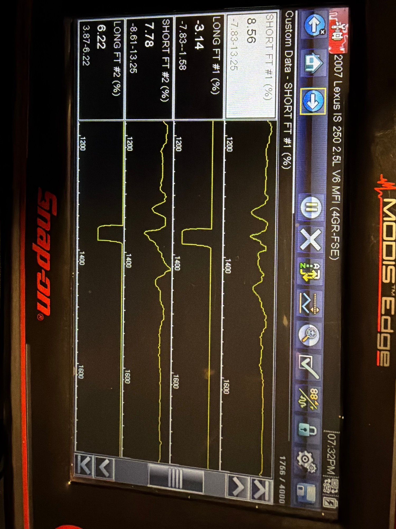 Follow and record the data.