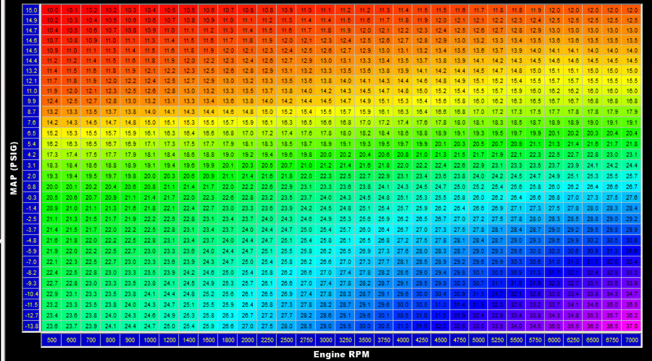 rolled over low rpm/high boost area of curve