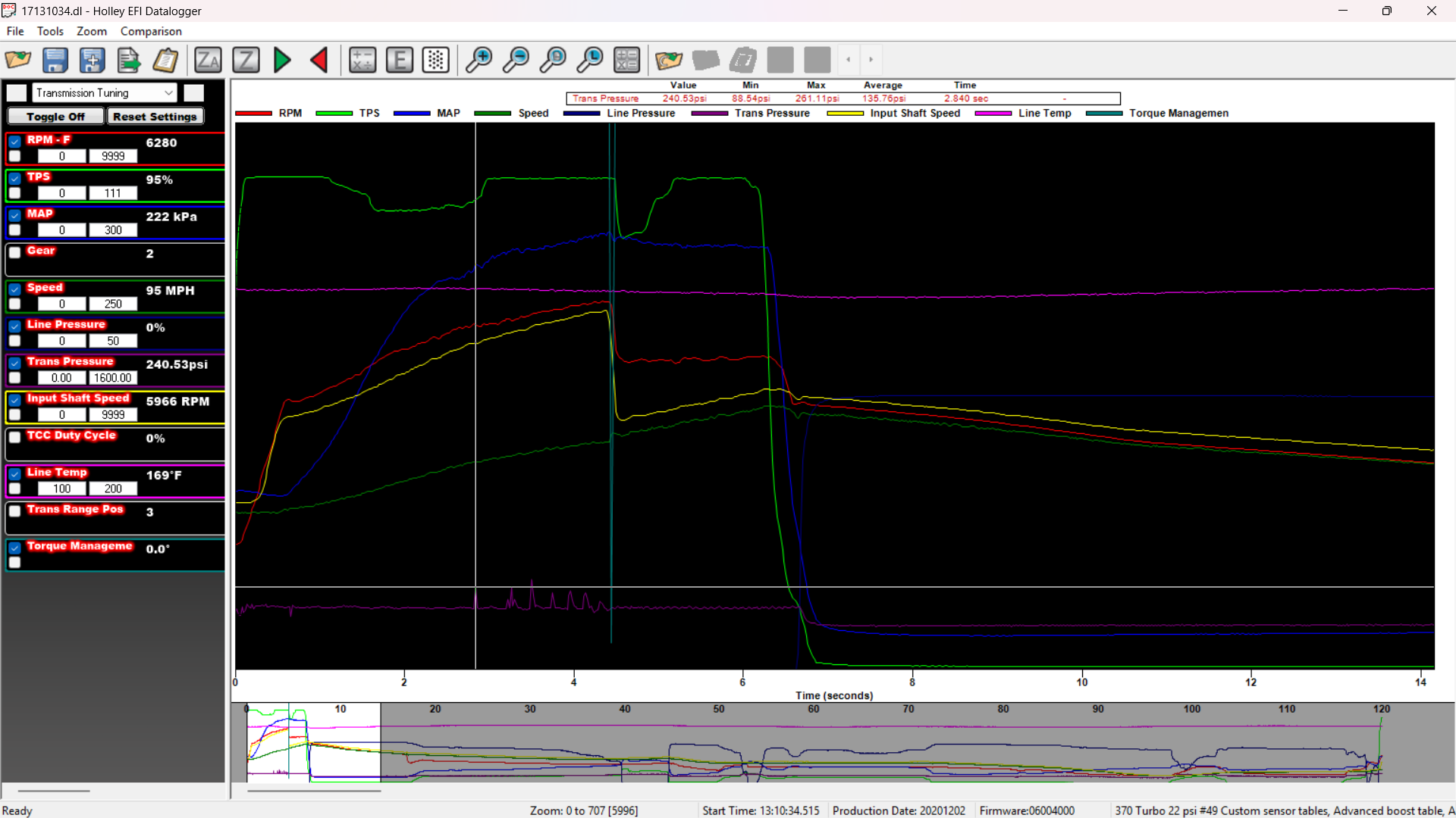 Purple line at the bottom. Pressure spiked to 260+ psi