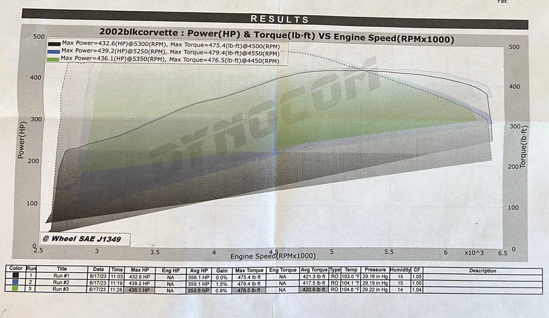 2002 Chevrolet Corvette - 2002 Chevrolet Corvette z06 - Used - VIN 1G1YY12S325123256 - 8 cyl - 2WD - Manual - Coupe - Black - Palmdale, CA 93551, United States