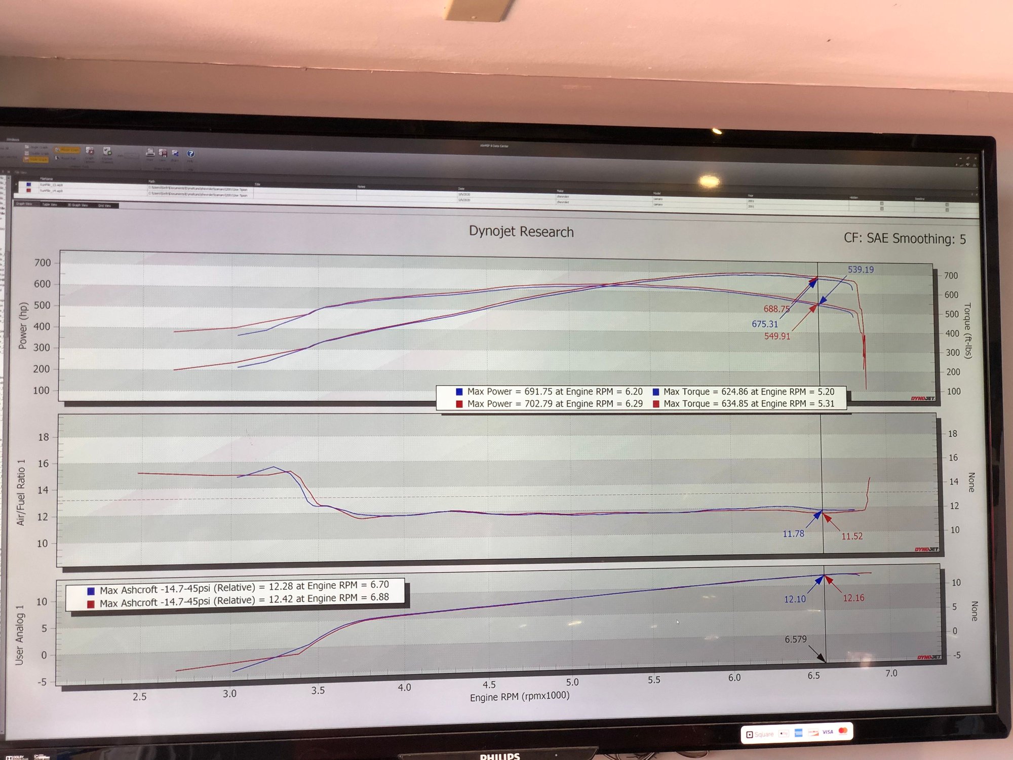 2001 Chevrolet Camaro - 2001 SOM Camaro  *Procharged* - Used - VIN 2G1FP22G412117472 - 91,000 Miles - 8 cyl - 2WD - Manual - Coupe - Orange - Amarillo, TX 79119, United States