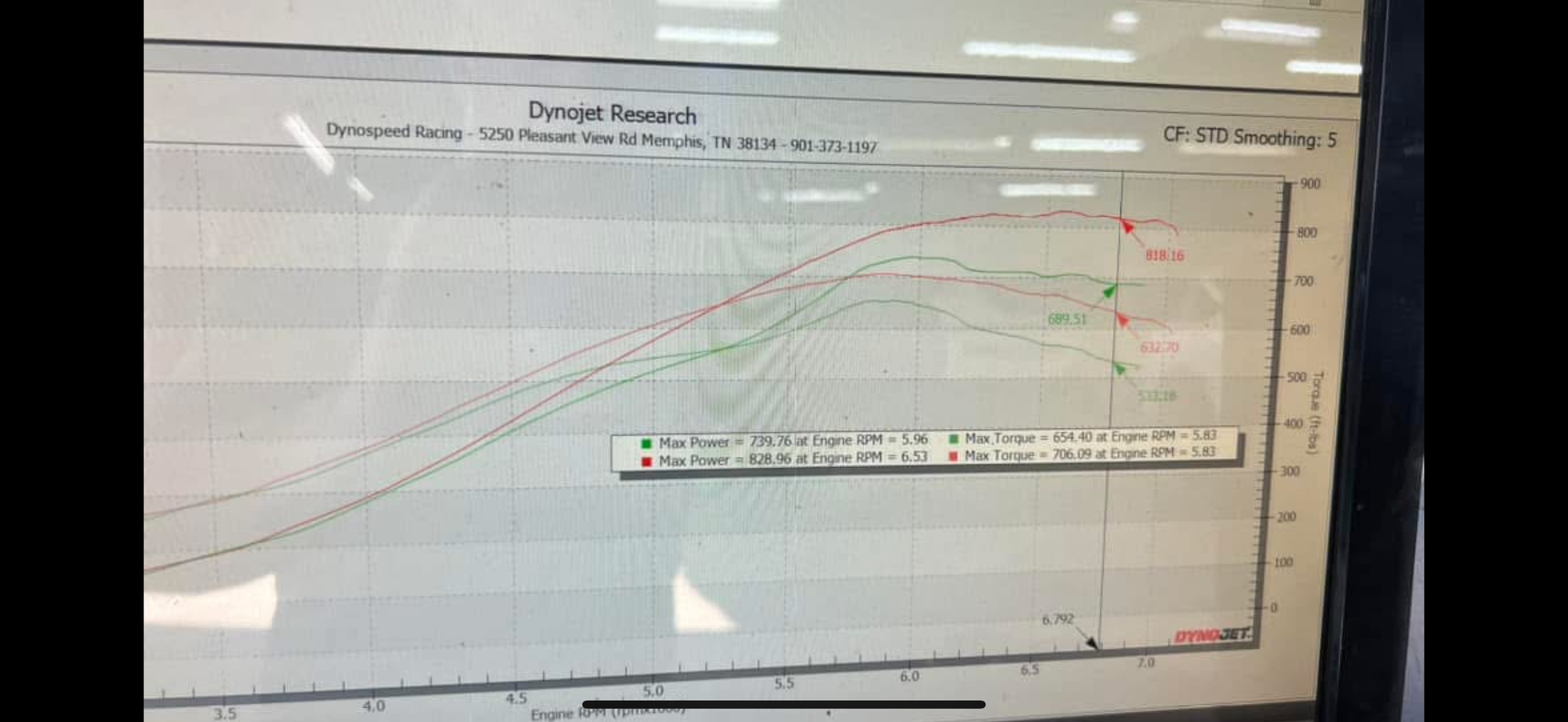 This is a before and after on a sbe ls3 going from 799�s to Brodix br7�s at 15psi.  Depending on your camshaft it probably won�t carry rpm the greatest but you can grown into some better heads.  I have some tfs245�s coming off a customers engine.  