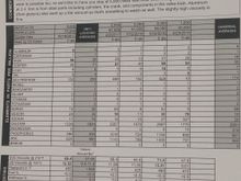 LS6 used oil analysis