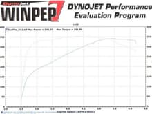 dynoday#1 3 1 08 341rwhp 351rwtq with lid free mods cat back and 12lb flywheel