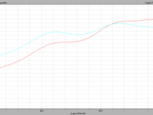 2nd gear pull 338 hp and 317 ftlbs