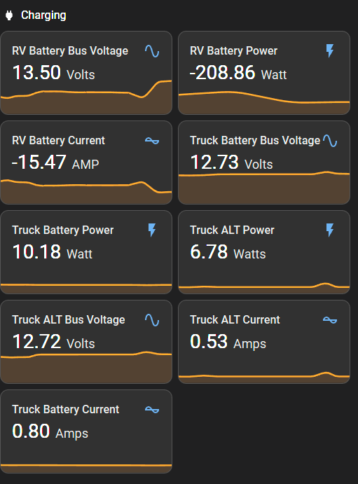 my ammeters as seen on HomeAssistant. HA is handling all the gages, data logging, and other automations used in the RV. updating 10 time per second