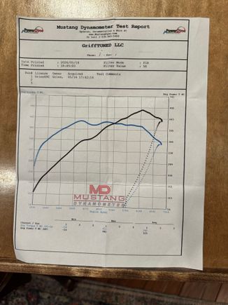 I had my car on a mustang II dyno this weekend with some disappointing results. I’m hoping someone here can help point me in the right direction for fixing it. 

Texas speed shortblock, aluminum 5.3 sleeeved and bored to 4.125”. 4” stroke, wiseco -2.8cc pistons, 0.051” head gasket, 11.5:1 compression. LS7 heads ported by Texas speed 265cc intake, and milled to 69cc chamber. MSD intake, ported with 102mm TB. 1-7/8” headers. Cam is a Pat G. Stage 2 LS7 cam with 240/252 duration 112 LSA 108 ICL.