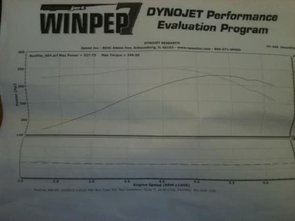 Lid and headers only. Ls1 intake still