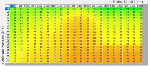 12350 VE table maggy tune