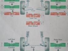 alignment specs before work