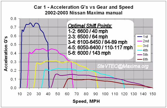 55gMaximaShiftPoints