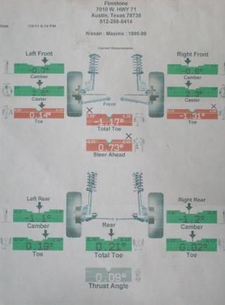 alignment specs before work