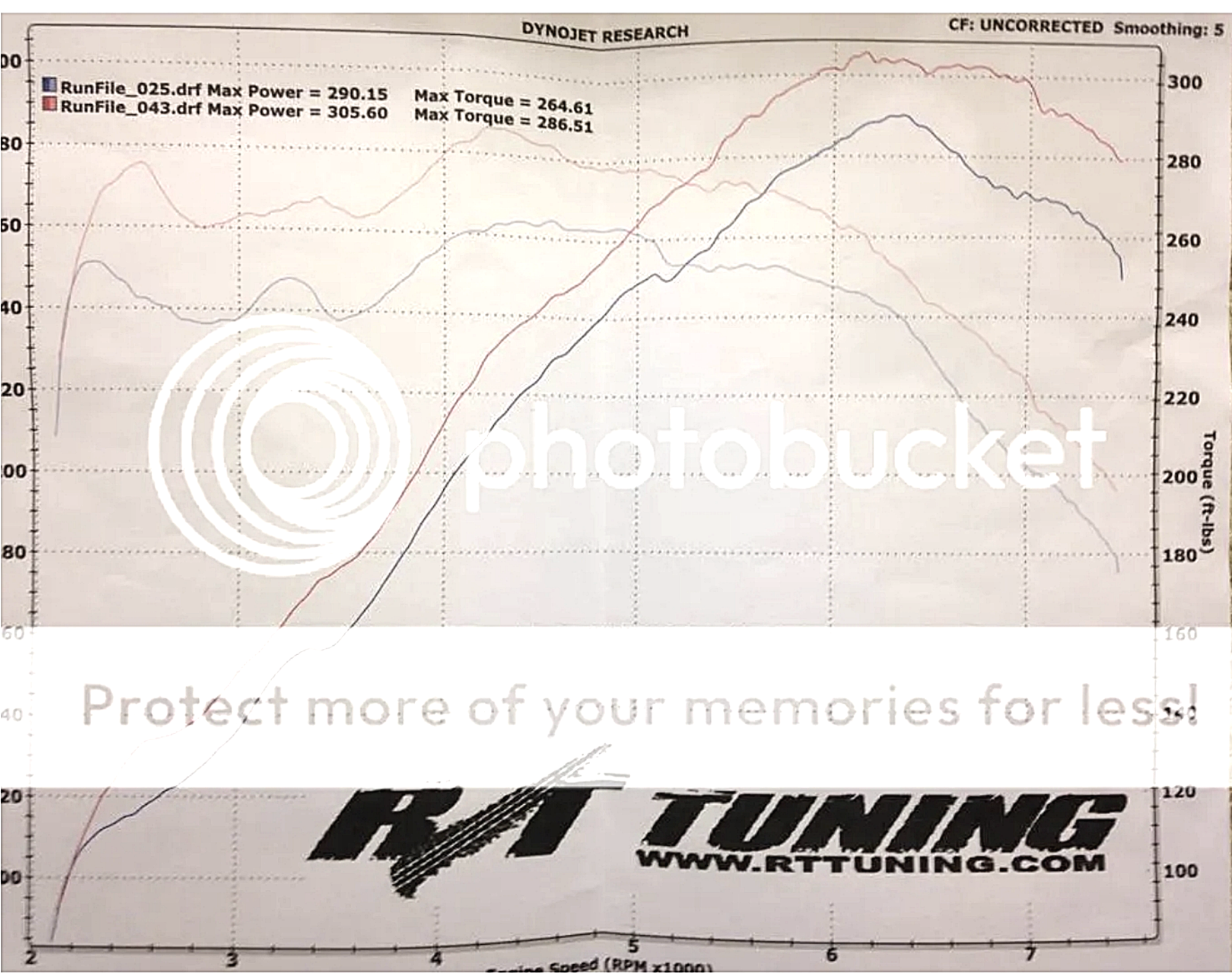 Built DE with Kinetix Velocity