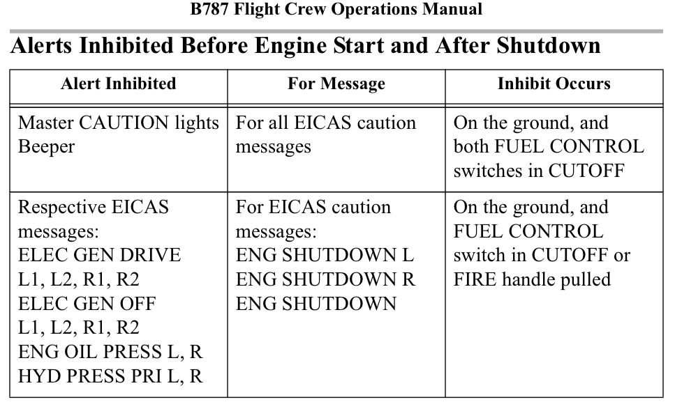CVR should have recorded the beeper too, inhibits are for ground only. 