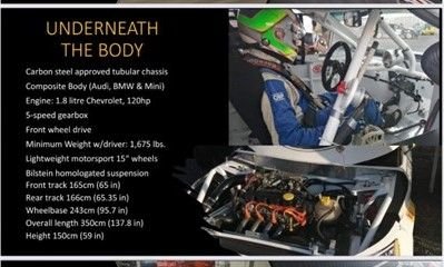 Buy a Super GP Cup car and we will lease it back  for Sale $29,995 