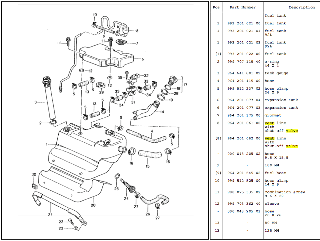 Massive Pressure Build Up in Fuel Tank Rennlist Porsche Discussion