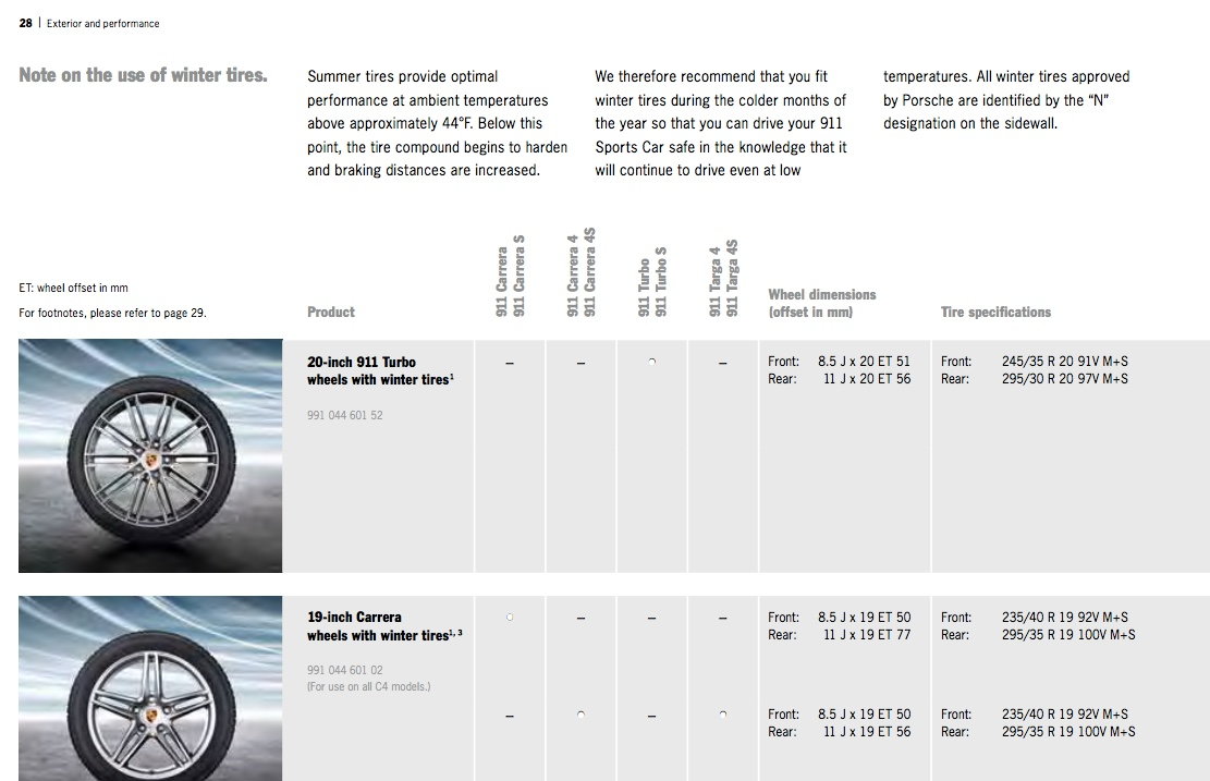 Porsche Wheel Offset Chart