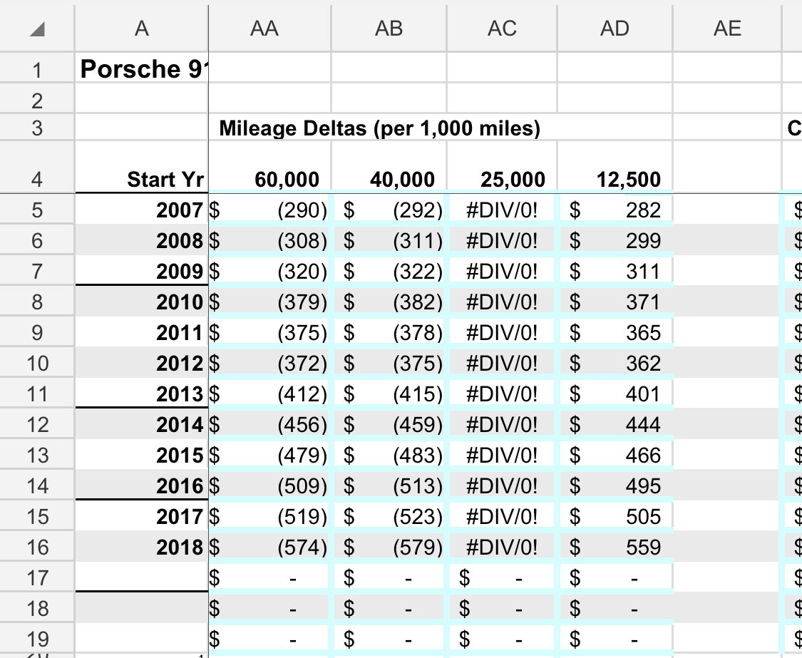 Mileage depreciation?!? Rennlist Porsche Discussion Forums