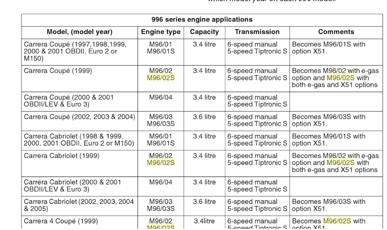 porsche engine serial number decoder
