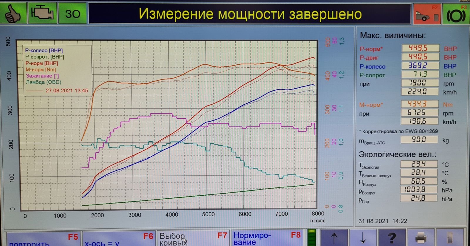 The true(est) horsepower gains from exhaust mods. (Instant