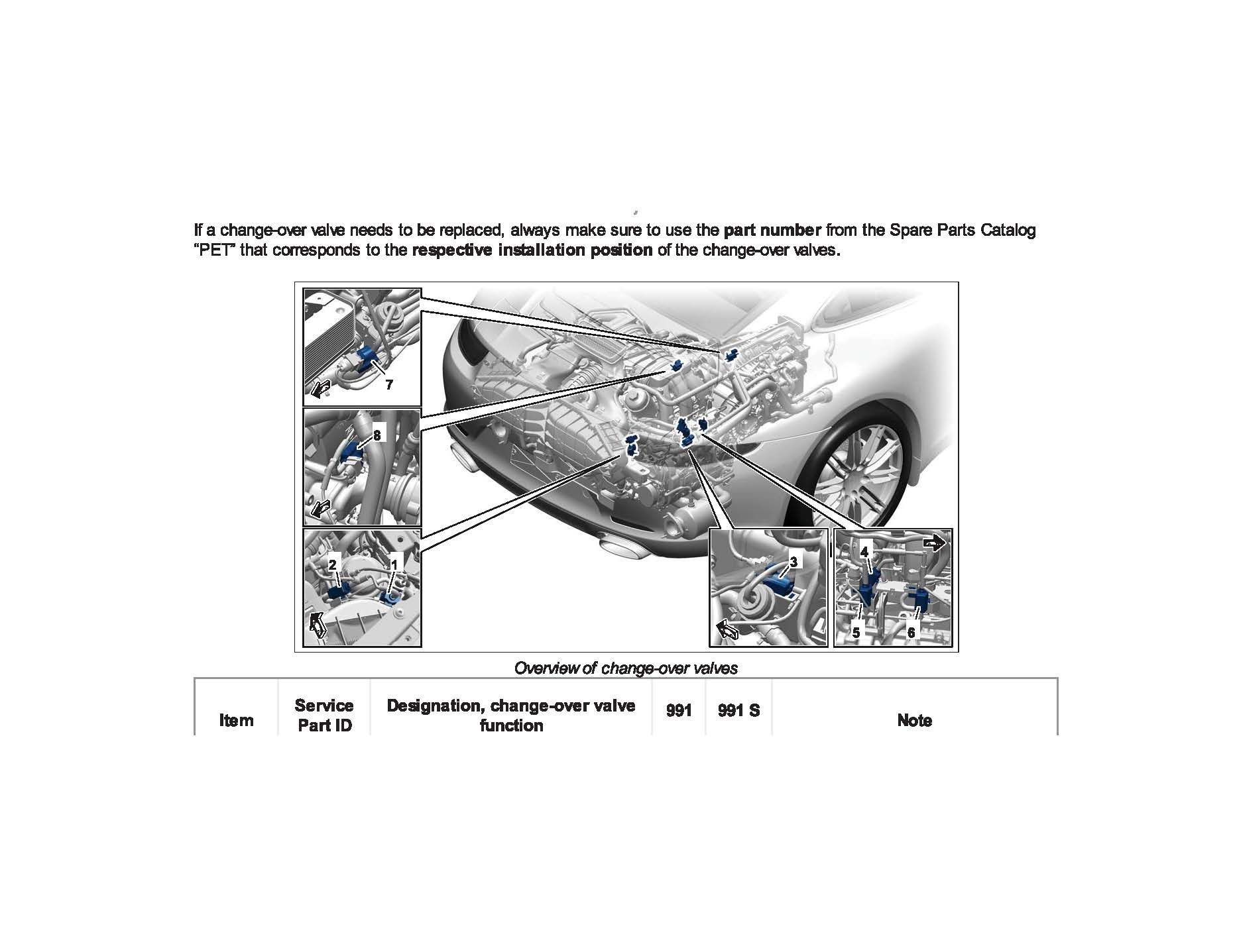 Cooling System Fault Rennlist Porsche Discussion Forums