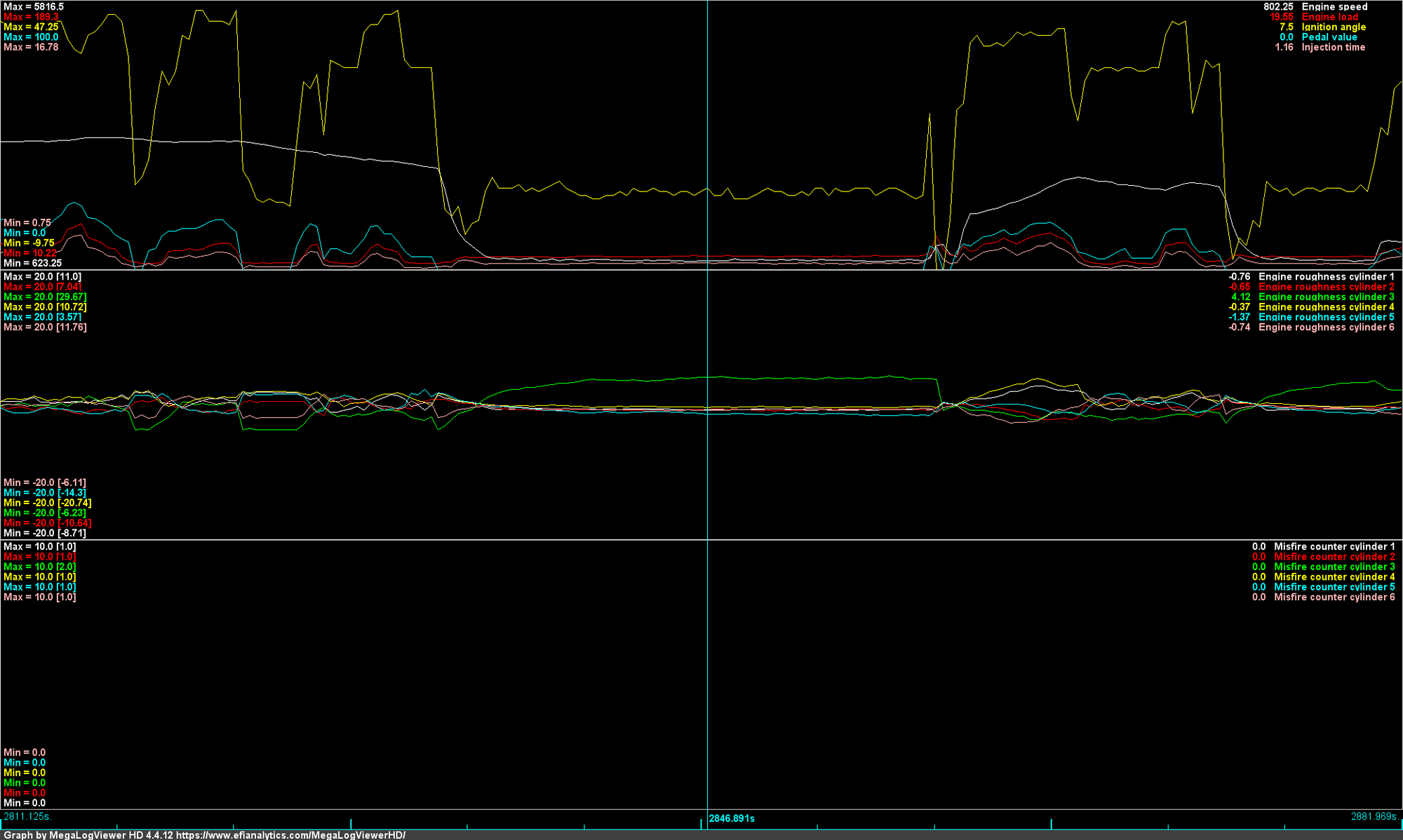 anomalous cylinder 3 roughness? Rennlist Porsche Discussion Forums