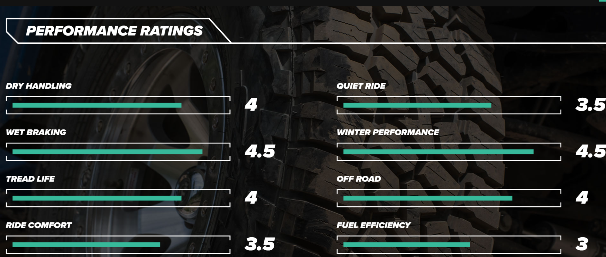 All Terrain Tire Review Falken wildpeak Page 4 Rennlist Porsche