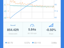 My latest results from stepping up to Stage 3