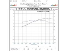 "Baseline" dyno run configuration:
-Competitor's catless headers
-OEM PSE
-Custom tune. 

Second dyno run: 
- Soul Performance Products Competition Catless Headers
- Soul Performance Products Valved Exhaust System
- The same tune as the previous run