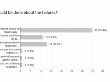 What do you think should be done about the failures?