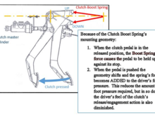 Clutch pedal and spring operation 