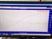 dyno run after 2000 miles on rebuilt motor. The more flat curve is AFR