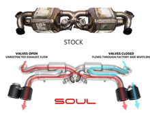 Flow diagram of the Soul Performance Products 991.1 Carrera Valved Exhaust System