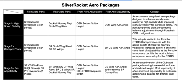 SilverRocket Aero Packages Design Version 1.0