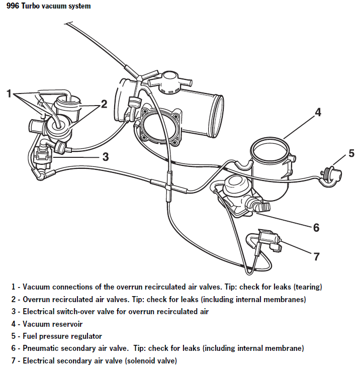 Vacuum Reservoir Rennlist Porsche Discussion Forums