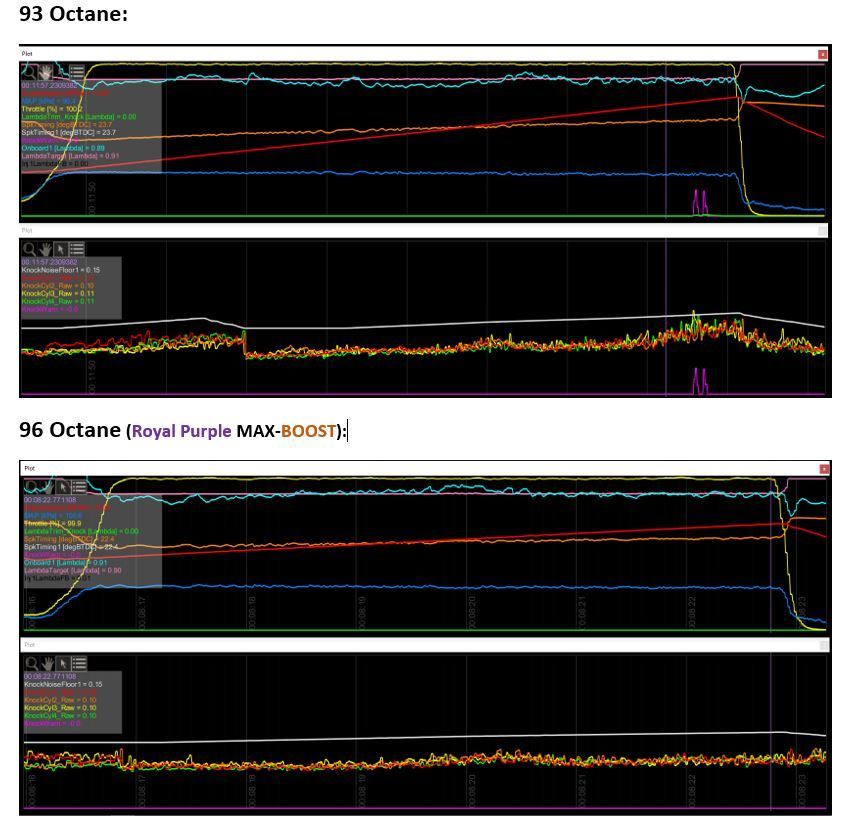 Octane Boosters? Rennlist Porsche Discussion Forums