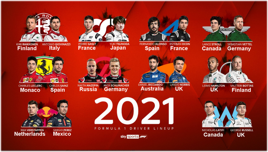 F1 Drivers by Country - Rennlist - Porsche Discussion Forums