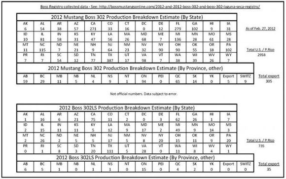 2012 boss production breakdown   with mp cars page 2