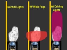 Fog Light Patterns