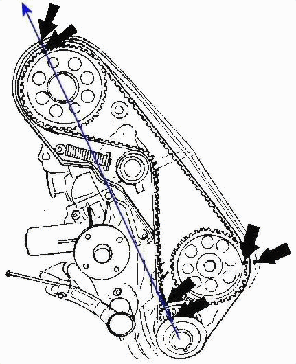 volvo 940 timing belt replacement