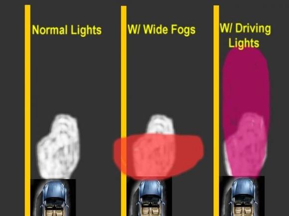 Fog Light Patterns