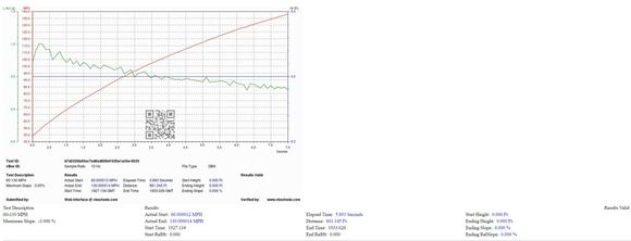 60 to 130 mph