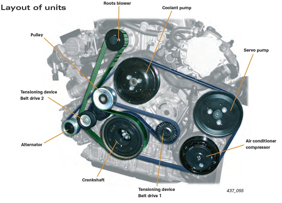 The Audi A6 C6 2.7 Tdi Timing Belt: A Complete Guide - ajid8ub