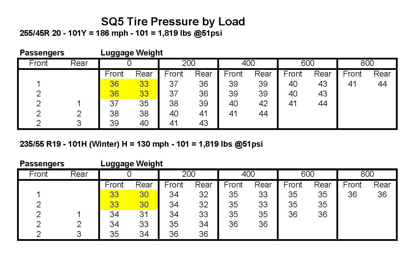 Tire pressure? AudiWorld Forums