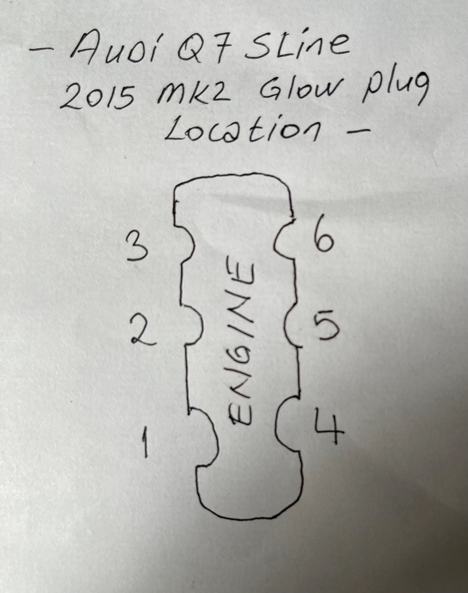 Audi Q7 Spark Plug change 2nd Generation 2015 AudiWorld Forums