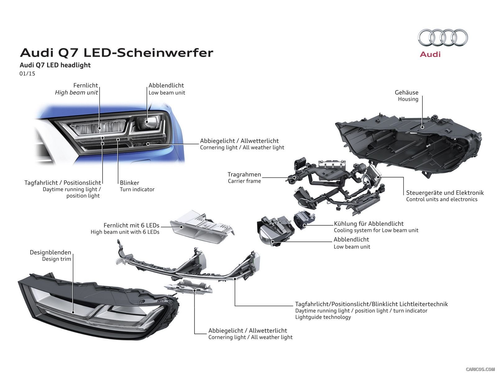 Extra LED light comes on when steering wheel turned! AudiWorld Forums
