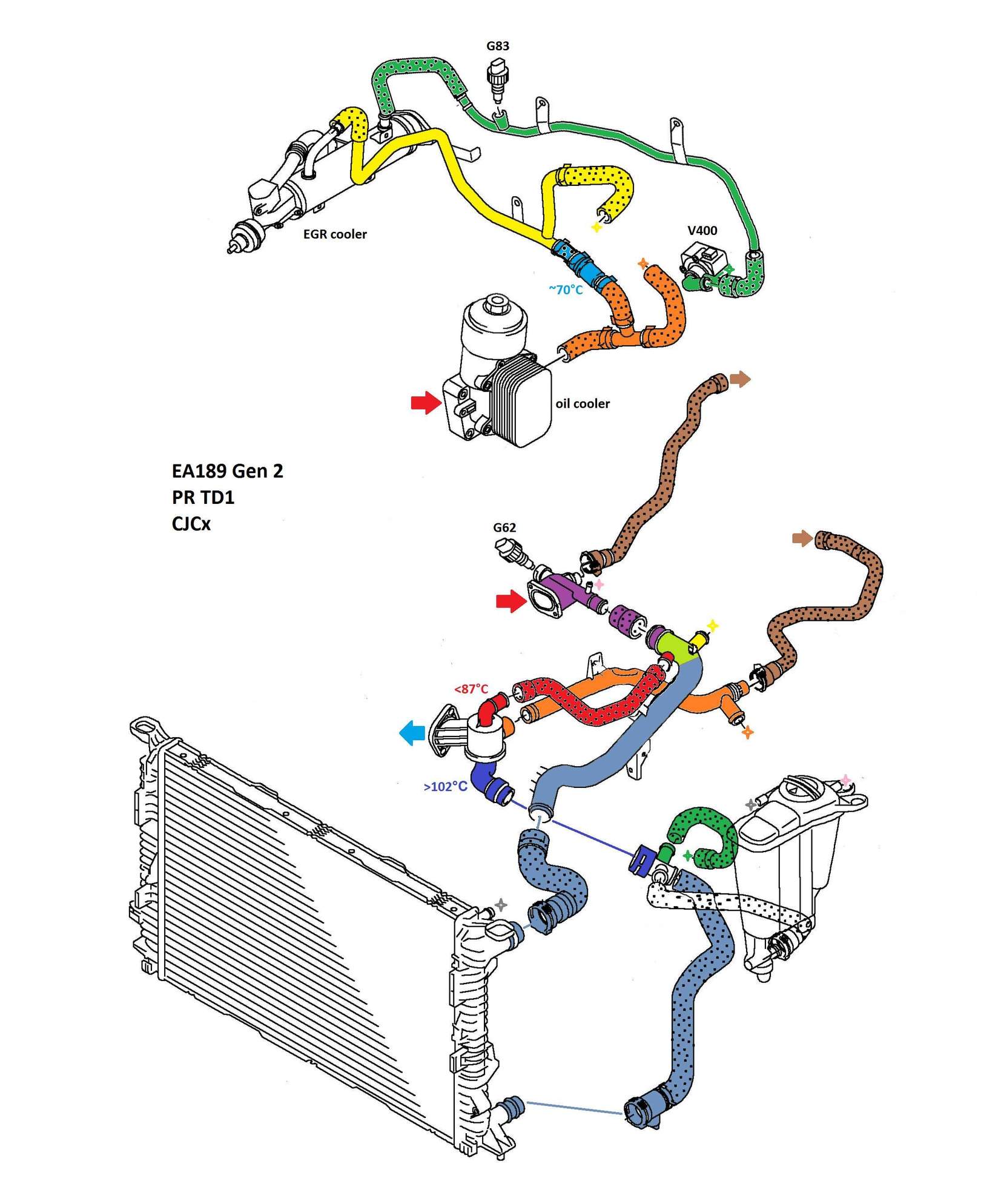 Engine temp issues AudiWorld Forums