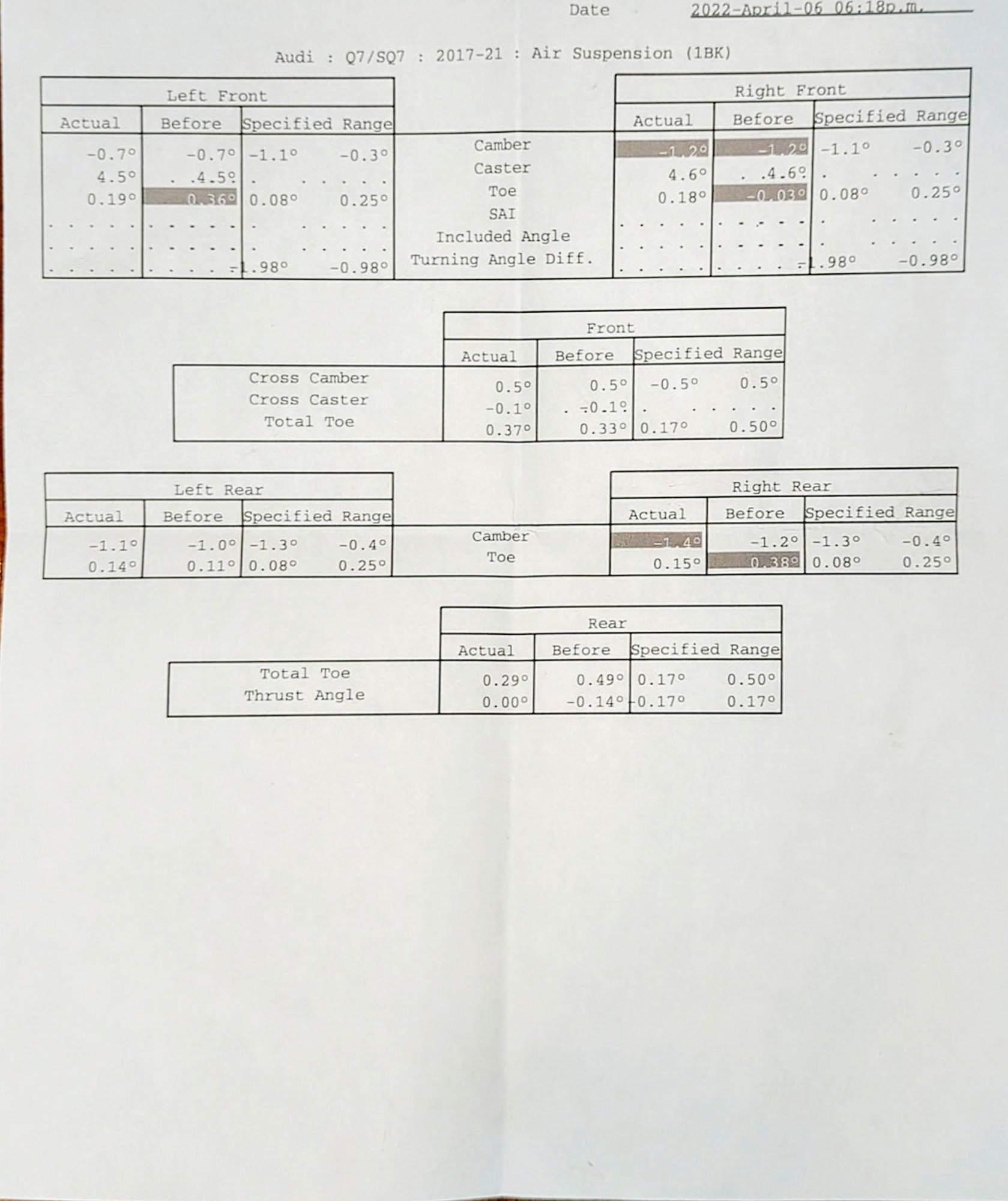 Alignment toe spec? AudiWorld Forums