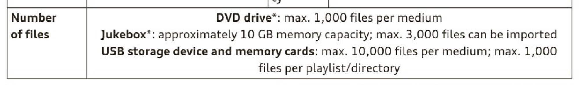 Maximum Capacity SD Card - AudiWorld Forums