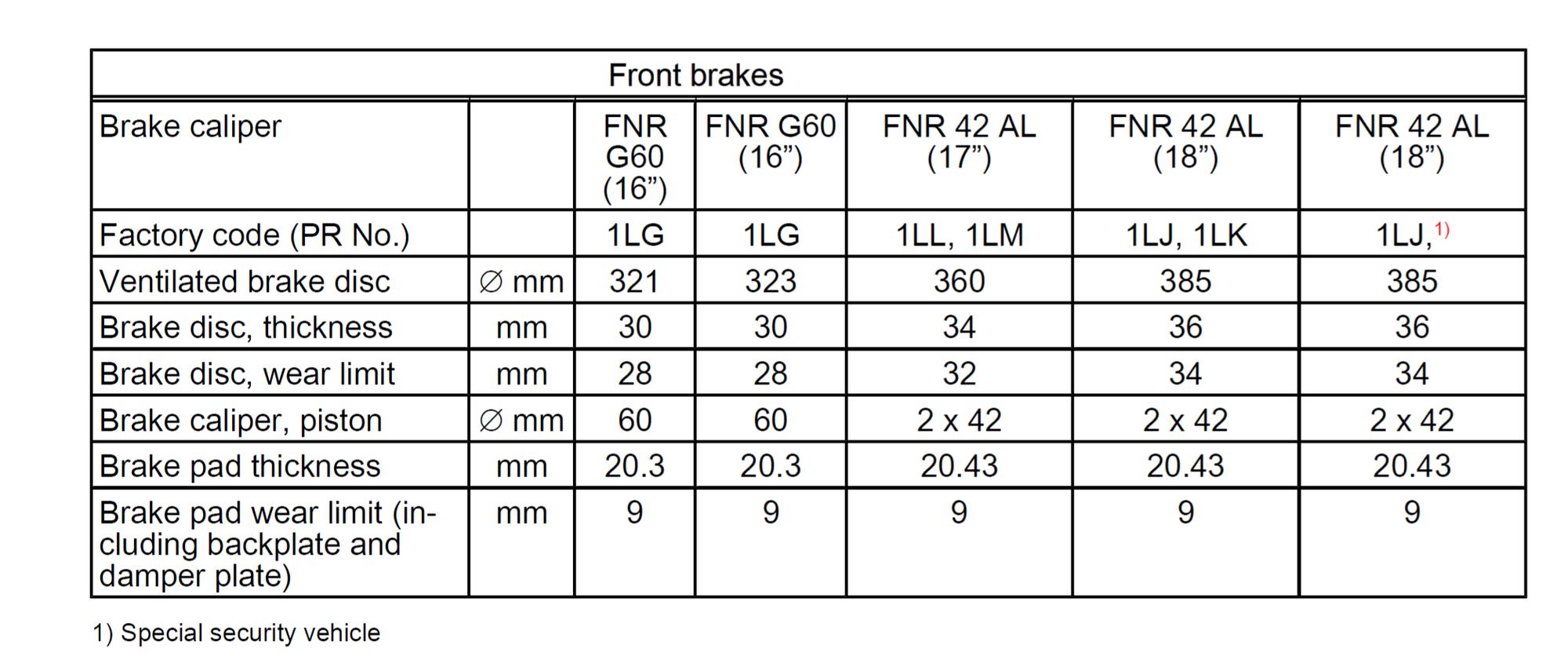 Brake Rotor Specifications Chart